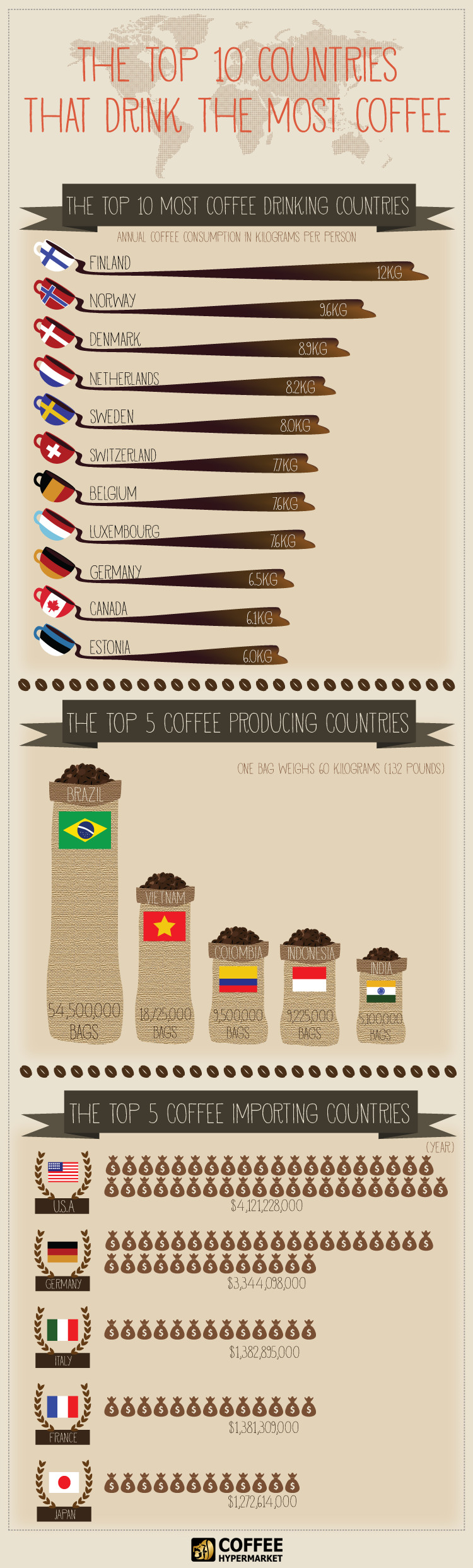 [INFOGRAPHIC] Bạn có biết 10 quốc gia tiêu thị cà phê nhiều nhất?